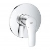 GROHE EUROSMART SET 5v1 so sprchovou batériou a bidetovou sprškou 24042003SET